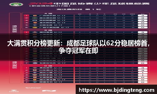 大满贯积分榜更新：成都足球队以62分稳居榜首，争夺冠军在即