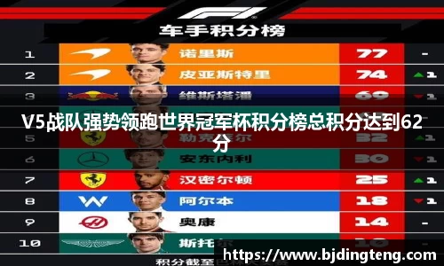 V5战队强势领跑世界冠军杯积分榜总积分达到62分